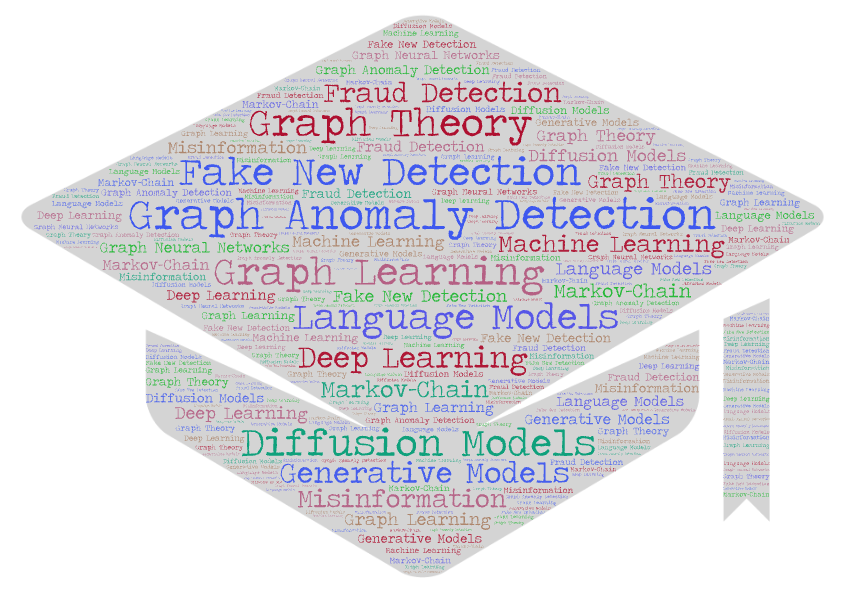 Research Word Cloud